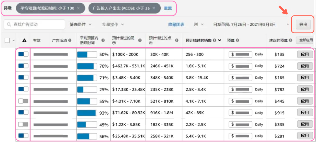 广告预算“所托非品”，如何让TA在合适的地方“发光发热”？