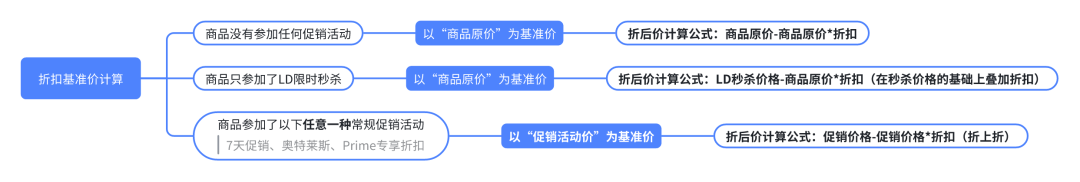 Prime会员日，别被优惠计算坑了自己！有人设置错了亏了10万