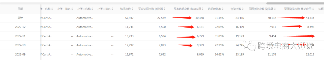 2023年已到，新一年你的亚马逊生意复盘了吗？