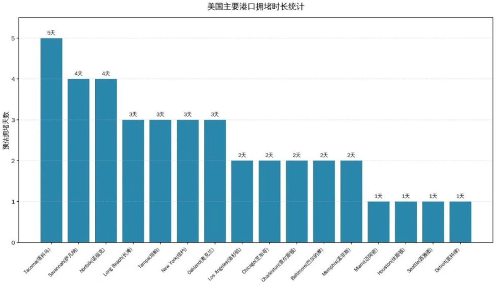 亚马逊FBA旺季“三连击”：爆仓、涨价、限流，大件卖家如何靠海外仓破局？