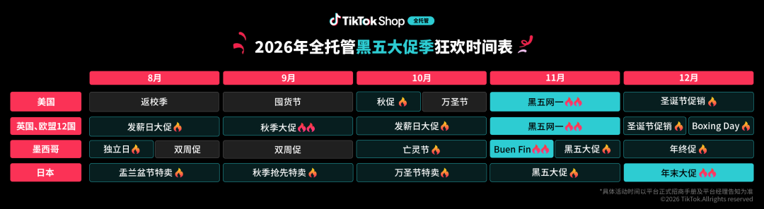 TikTok Shop全托管首次覆盖16国、全年最重磅黑五大促季即将开启!