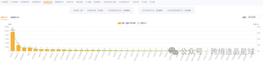 亚马逊选品热门产品第60期，便携式抽油烟机市场解读，快速洞察市场情况