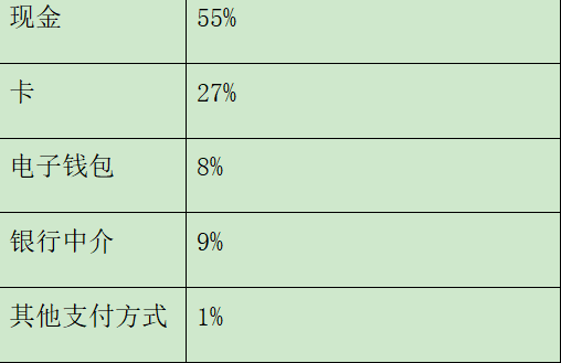 掘金中东北非之埃及电商现状全剖析