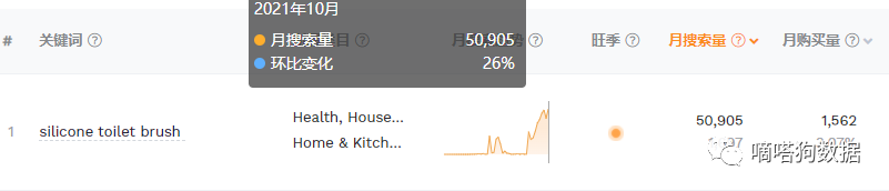 什么样的马桶刷能被追着要购买教程？分享TikTok热卖爆款“清洁神器”