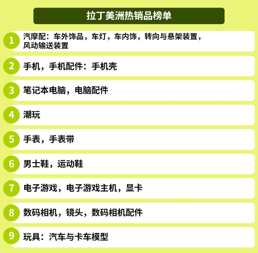超6.5亿人口红利，3790 亿美元市场！这个跨境电商新蓝海依然保持2位数高增长！