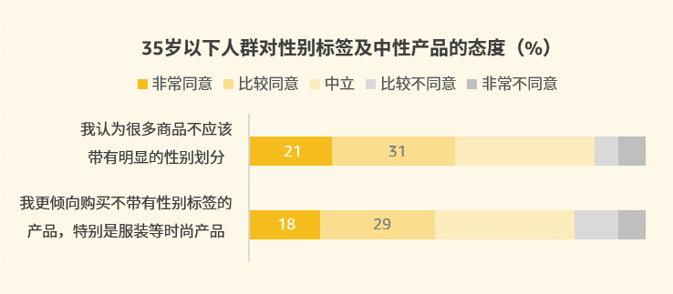 6大消费趋势出炉，美日欧站点未来选品机会解读