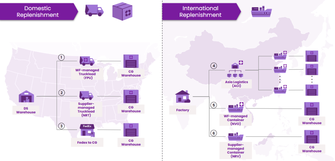 黑五来袭！CastleGate超全备货攻略来袭