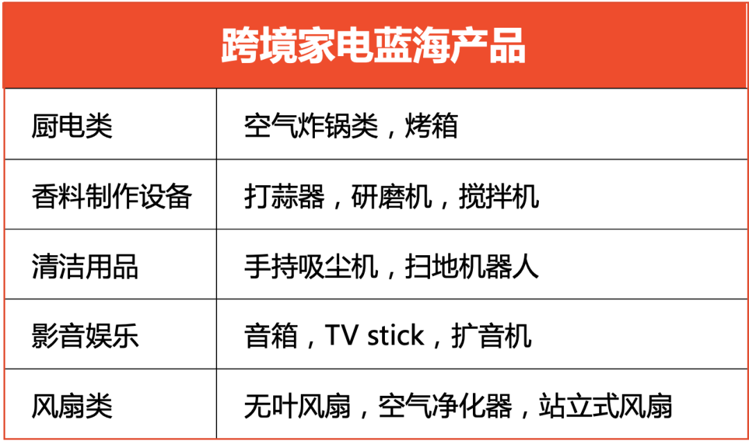 选品攻略｜2023年Shopee平台热销趋势盘点