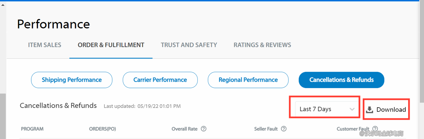 Seller Center報(bào)告分析：Cancellations & Refunds