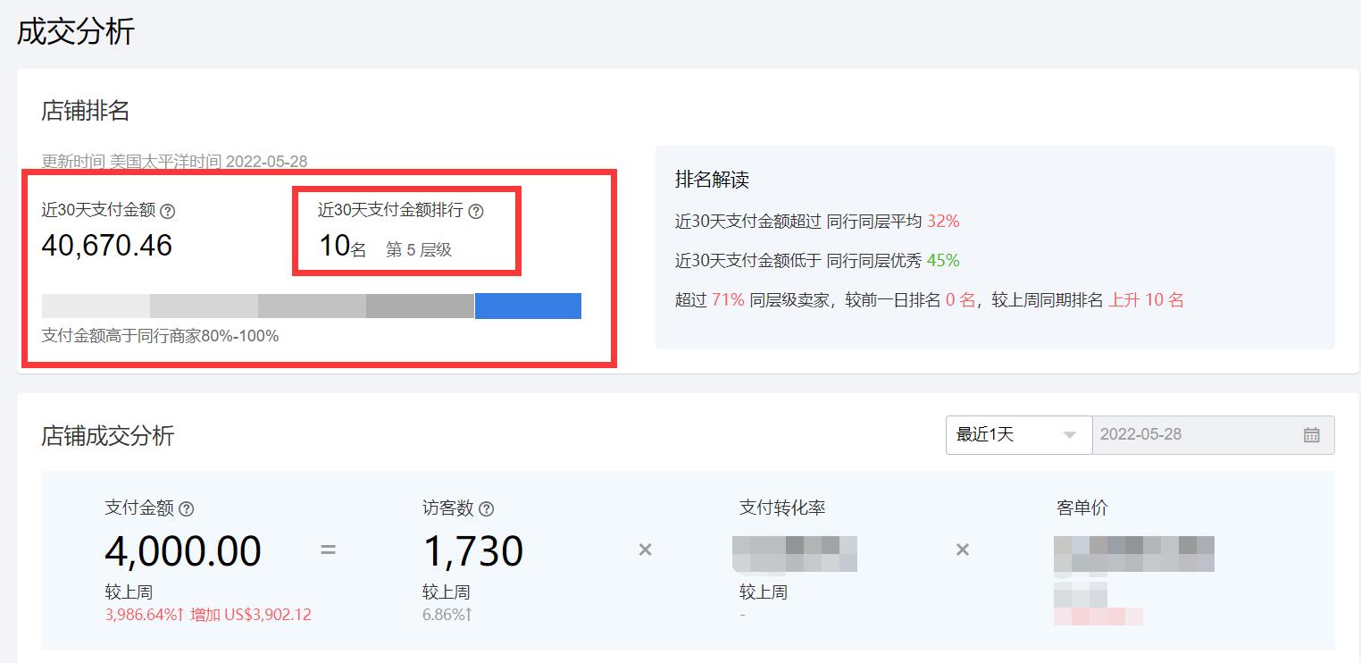 速卖通哪些类目机会比较大？