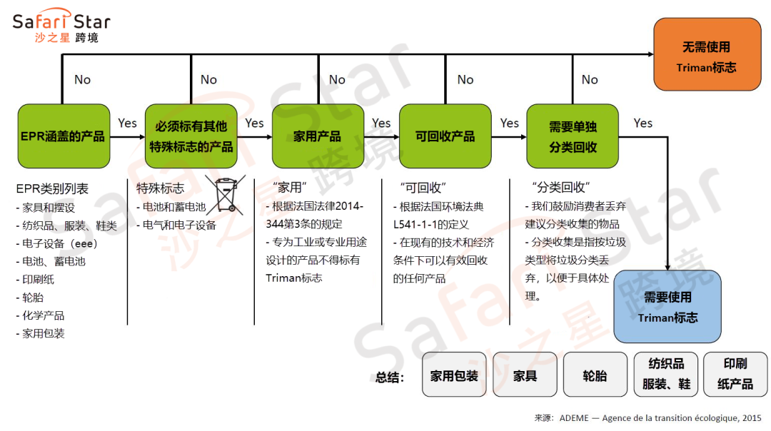 Amy聊跨境:法国EPR包装法要求的Triman标志,有哪八个必须注意的要点?