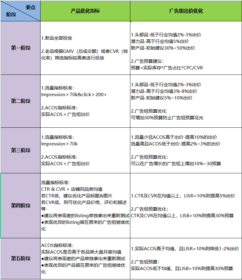 运营干货:美客多广告投放策略