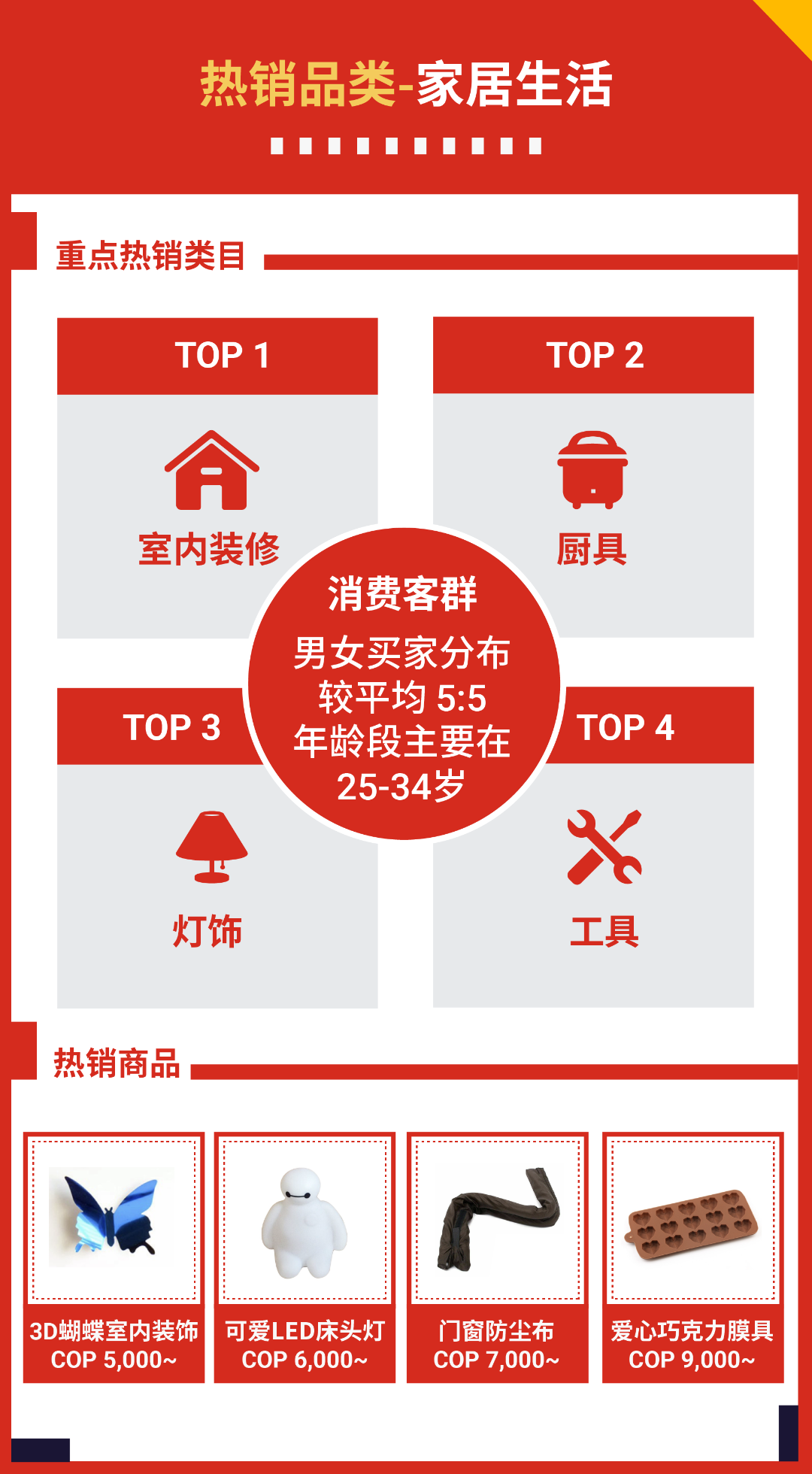 搶贏拉美: 智利和哥倫比亞市場(chǎng)"錢"景無(wú)限, 最新熱搜詞分享