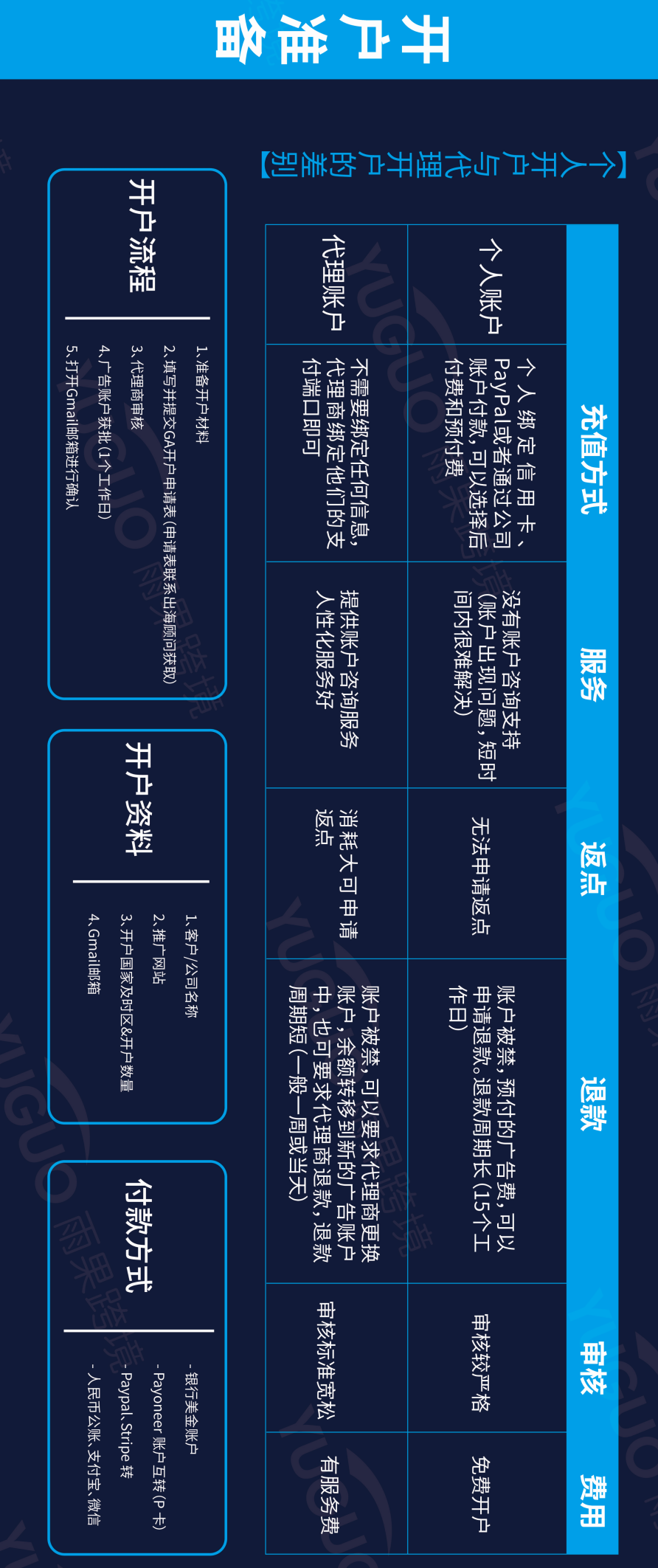 谷歌新手成长地图