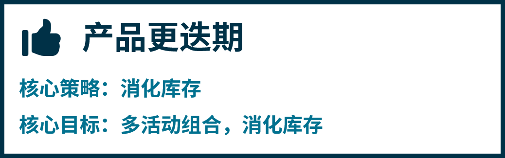 eBay运营必看!不同生命周期的产品怎么打营销?