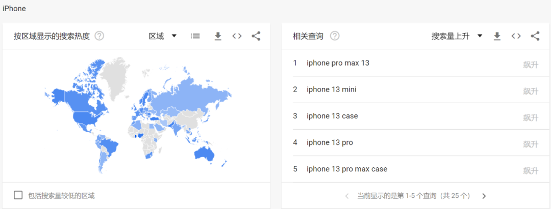 免费且强大的关键字研究工具 — Google Trends(上篇)