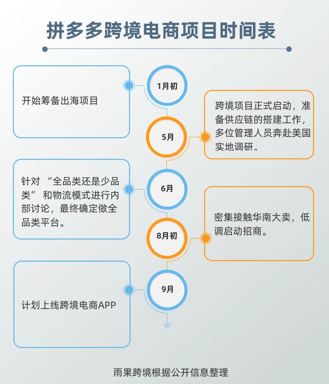 拼多多跨境电商申请入口及入驻要求曝光！