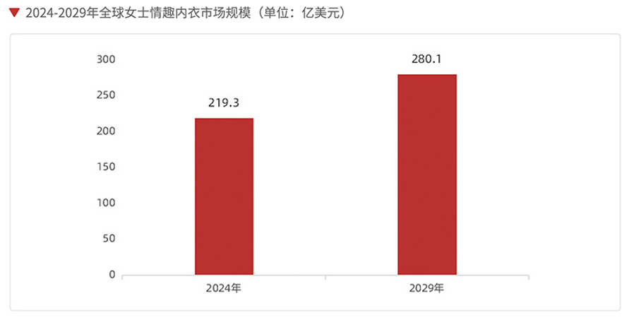 年销6.3亿！深圳大卖借情趣产品爆发