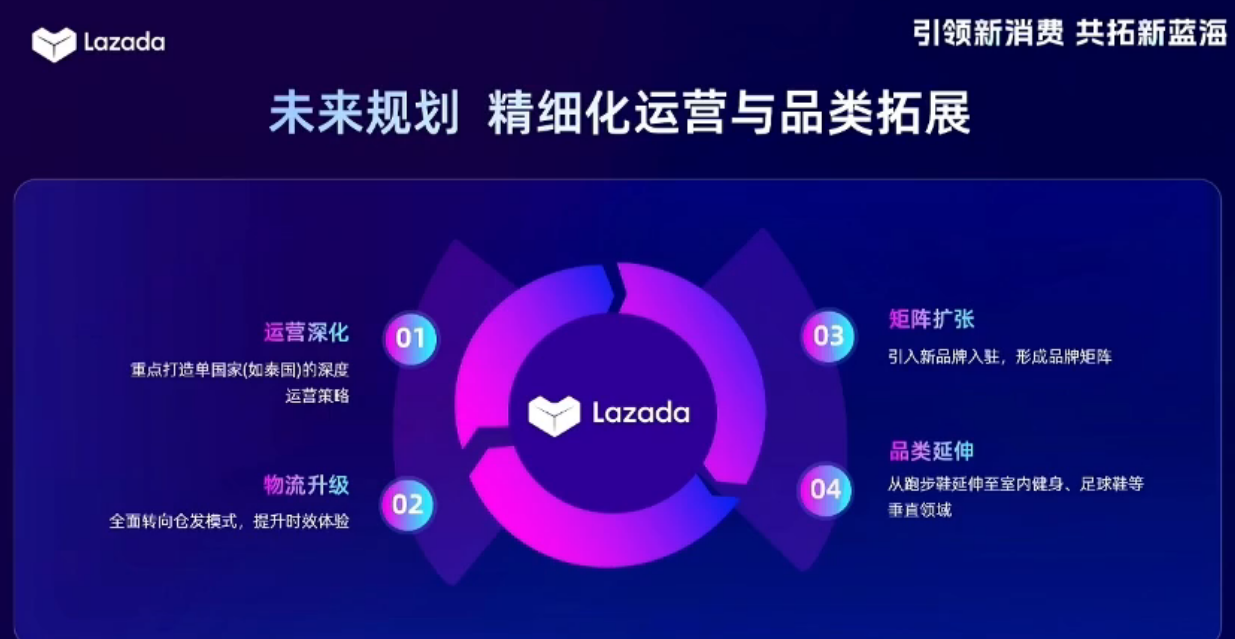 卖家故事:大促单日爆卖 200 双,高客单跑鞋在东南亚火了