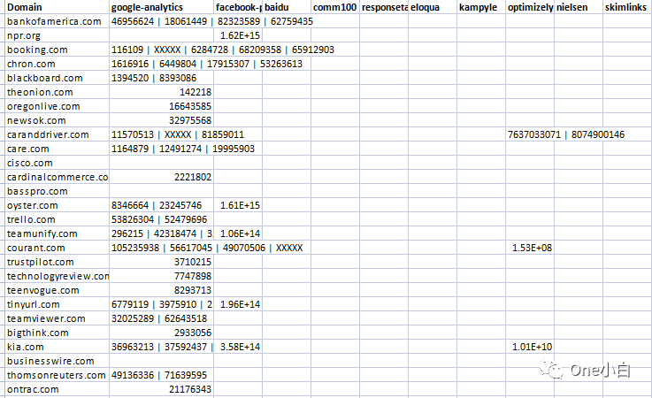 8000+字长文解析，Builtwith 网站分析工具超详细使用教程