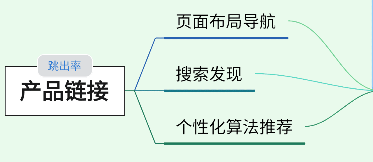 无Cookies营销番外篇1 用户/价值/品牌(五)