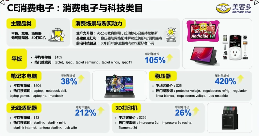 这些品类大量稀缺!深圳跨境卖家在墨西哥,简直像开挂