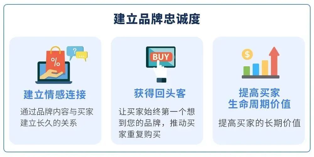 重磅！亞馬遜推出全新賣家平臺界面：打造您的品牌！解鎖24個工具！