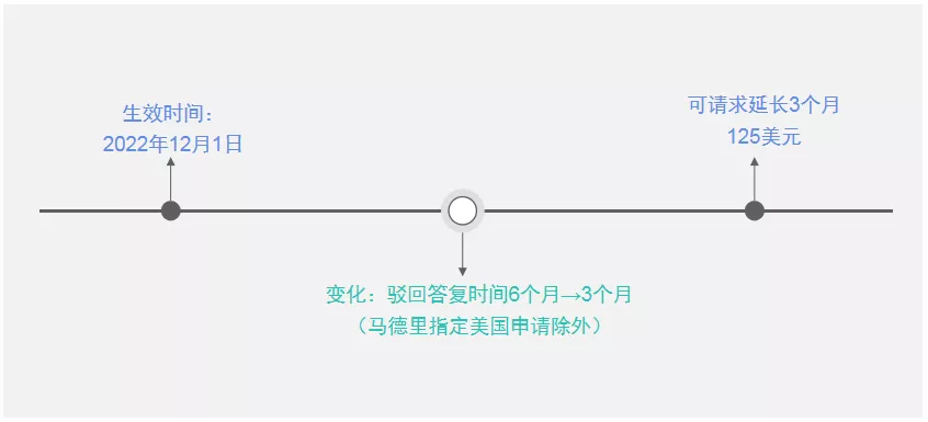 直播回顾 | 如何应对美国商标合规化趋势?