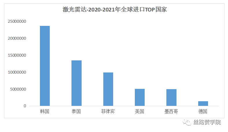 B2B行业数据驱动成效，谷歌助力“智能测量”突破瓶颈