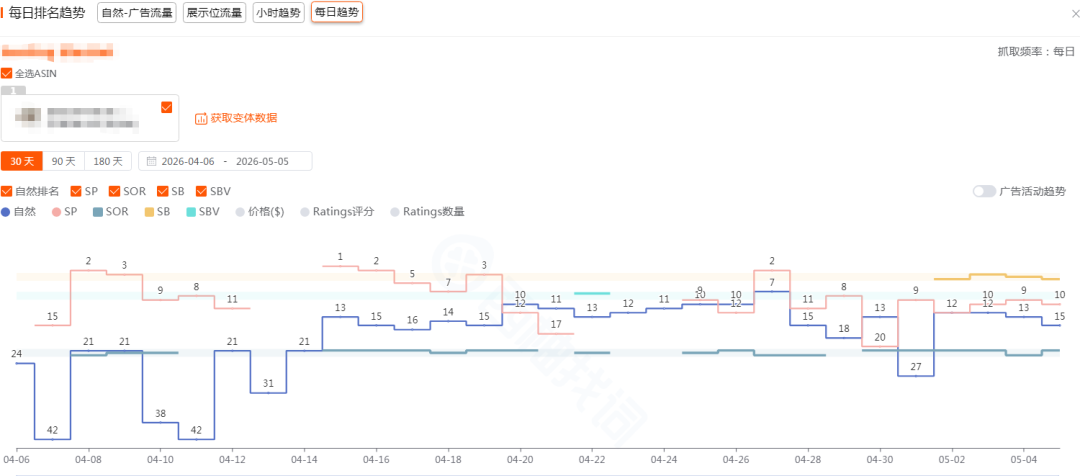 季节性链接断崖下滑？这套淡季维稳打法救回来！