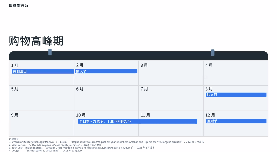 开拓印度市场，4个有价值的参考建议