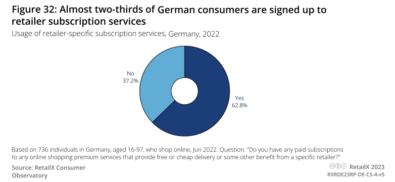 2023年德国电商市场报告