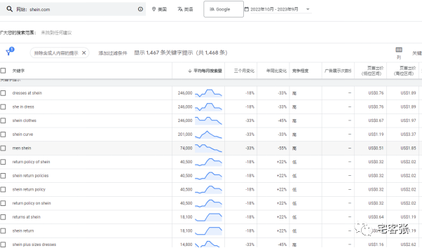 关键词规划师除了查词还能干点啥？