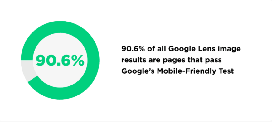 独立站卖家2022年必须掌握的8大Google SEO优化要素（二）