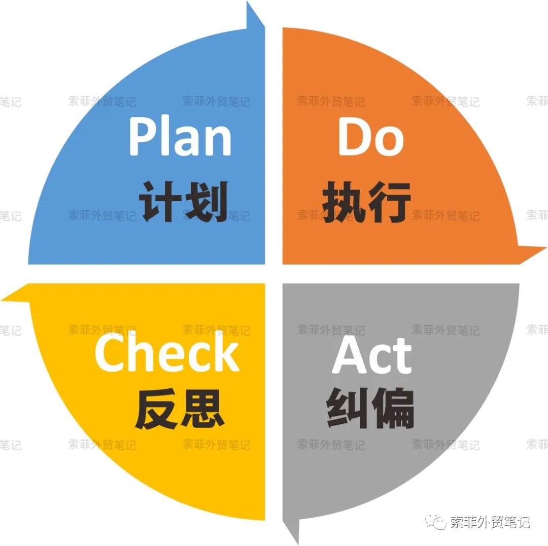 你与外贸销冠的距离原来差在这！