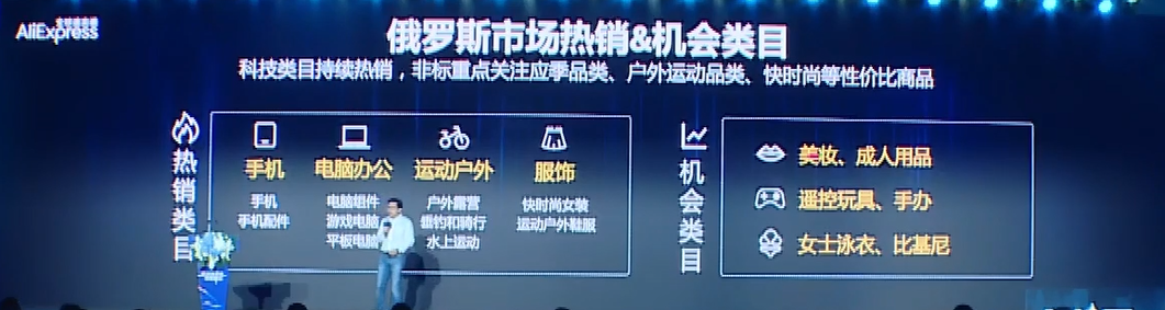 揭秘：2023速卖通在海外6大国家和区域的战略动作