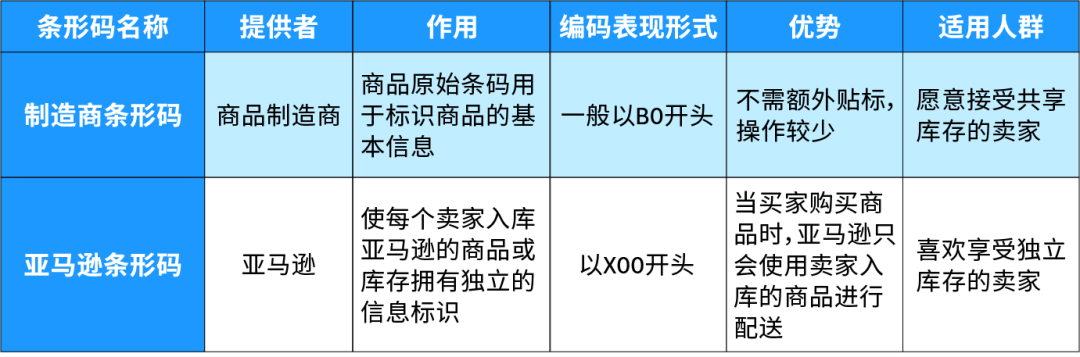 旺季入仓风险预警！亚马逊5大入仓黄金法则助你高效避坑