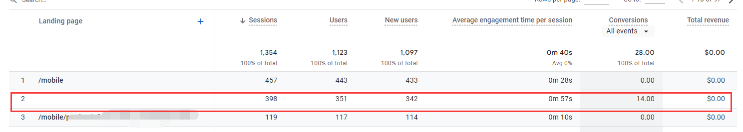 GA4的询盘转化是从哪个产品页面的询盘按钮提交的?