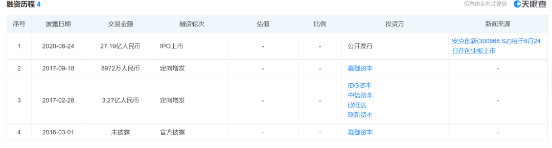 年营收近百亿！安克创新的独立站流量真猛