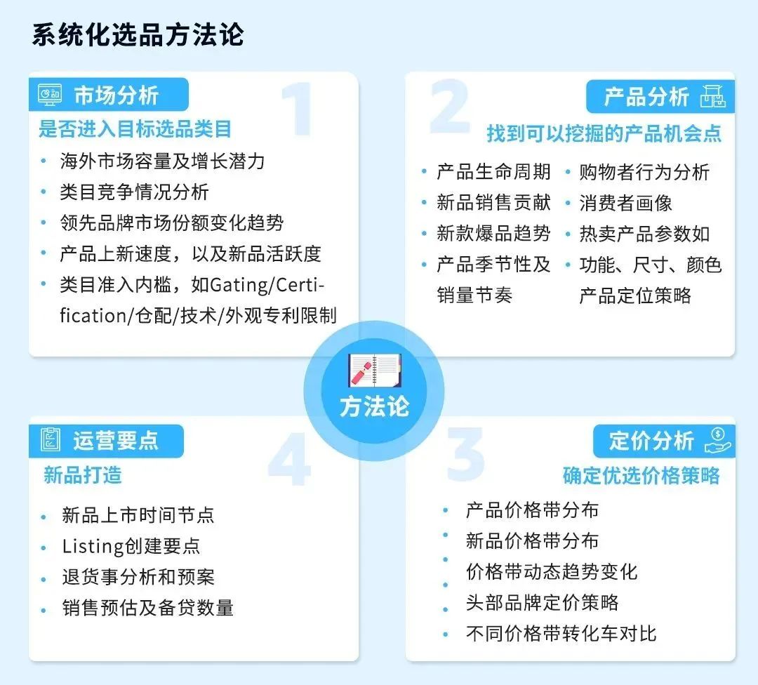 3个月销量暴涨3598.66%！亚马逊成熟大卖才知道的选品技巧，出手就是王炸