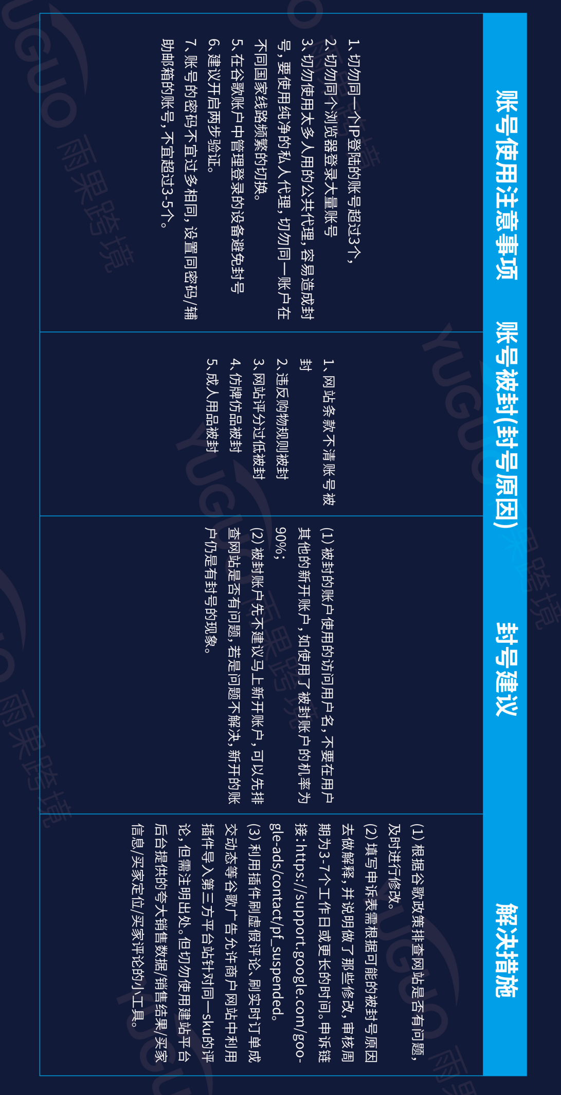 谷歌新手成长地图