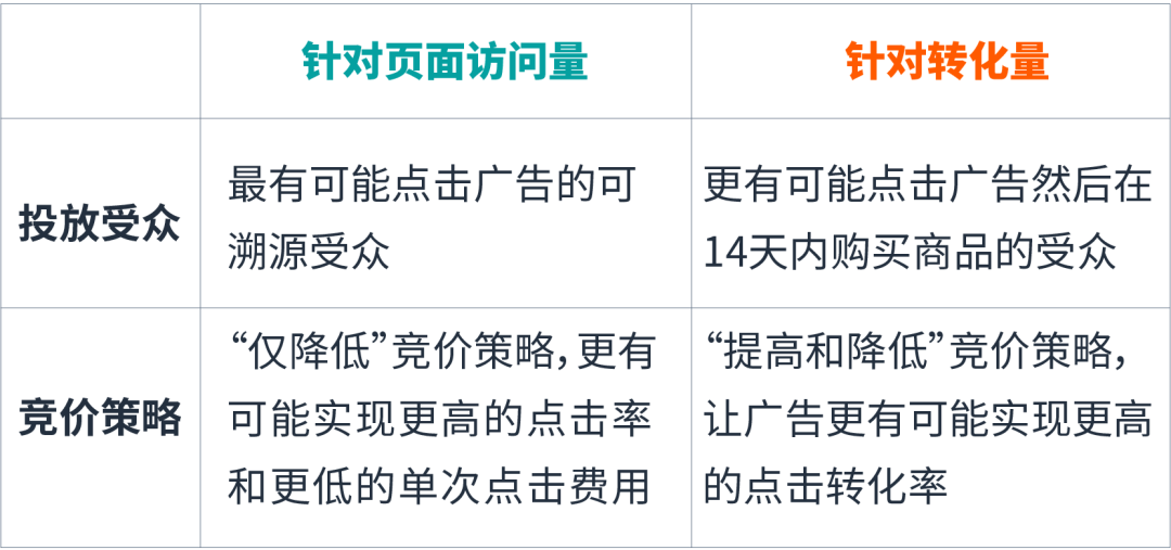 展示型推广又双叒更新！「内容相关投放」轻松完成流量开源