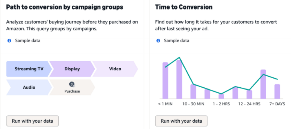 亚马逊5个广告新功能上线！