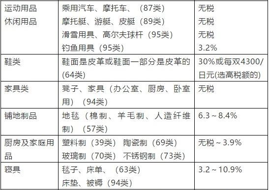 从京东物流日本1号仓看日本海外仓布局的战略与机遇