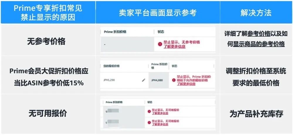 定了！2024亚马逊Prime会员大促将于10月8日至9日在全球启动