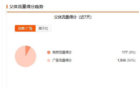 亚马逊对手广告预算测算