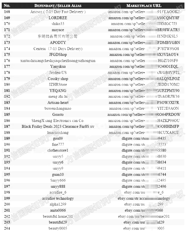 403个卖家被告!Gas Can Ornament气罐装饰图版权维权,名单已公布!