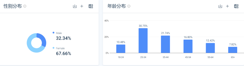 一年营收千万美金，这家公司真能“装”