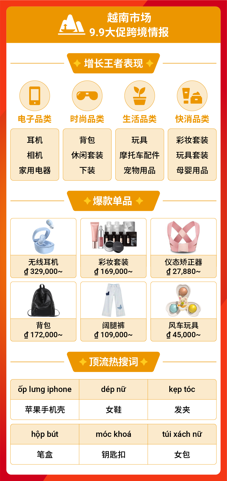 9.9大促热力全开, Shopee Live直播开场3分钟即售900万件商品