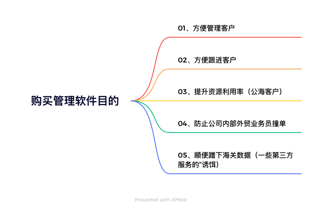 還在用？外貿人，你的客戶資料和貿易數據都被“扒了個精光”